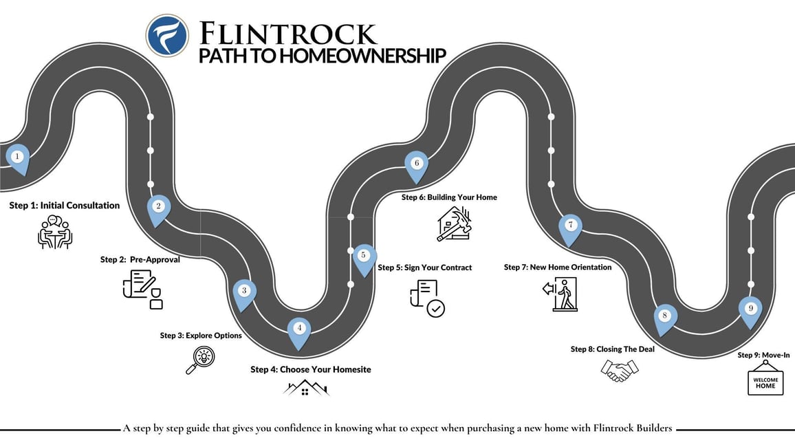 Copy of Build Process (1)